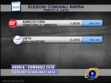 ANDRIA | COMUNALI 2010 | Considerazioni post voto