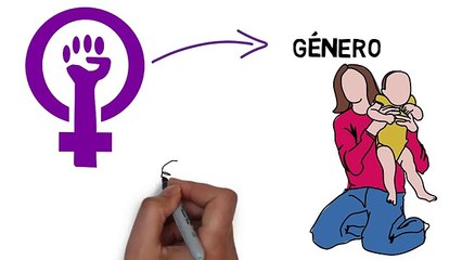 Qué es la ideología de género