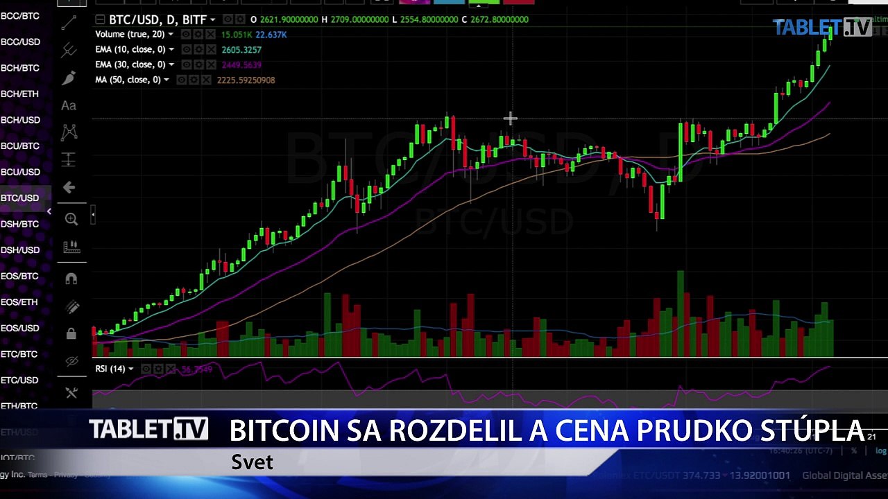 Virtuálna mena bitcoin sa rozdelila a jeho cena enormne stúpla