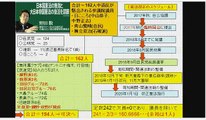 【2017/08/04金八アゴラ】(6/6)海上保安庁の中国ドローン対策