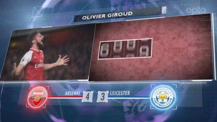 SEPAKBOLA: Premier League: 5 Things... Rekor Pekan Pembuka Man United
