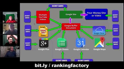 Ranking Factory Best Offer: FREE Bonus Software & Training (just for looking!)