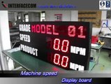 007.MACHINE SPEED DISPLAY BOARD