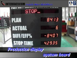 008.PRODUCTION DISPLAY BOARD (Dot-matrix show part no-status-clock)