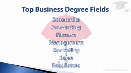 Get Your Business Degree Today 📚