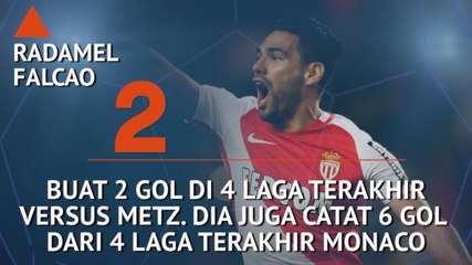 SEPAKBOLA: Ligue 1: Hot Or Not: Kegarangan Falcao Atas Metz