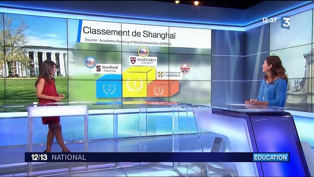 Classement de Shanghaï des universités : seulement trois établissements français dans le top 100.