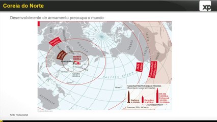 Como ficam seus investimentos se a guerra na Coreia eclodir?
