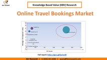 Online Travel Bookings Market competition