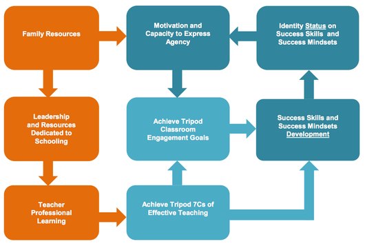 Advantages of Student-Teacher Relationships - Kristine Raap