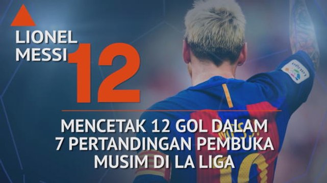 SEPAKBOLA: La Liga: Who's Hot and Who's Not