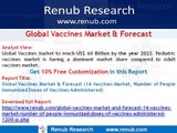 Global Vaccines Market and Forecast