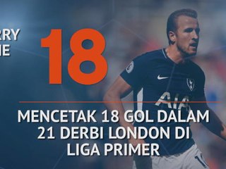 SEPAKBOLA: Premier League: Who's Hot and Who's Not