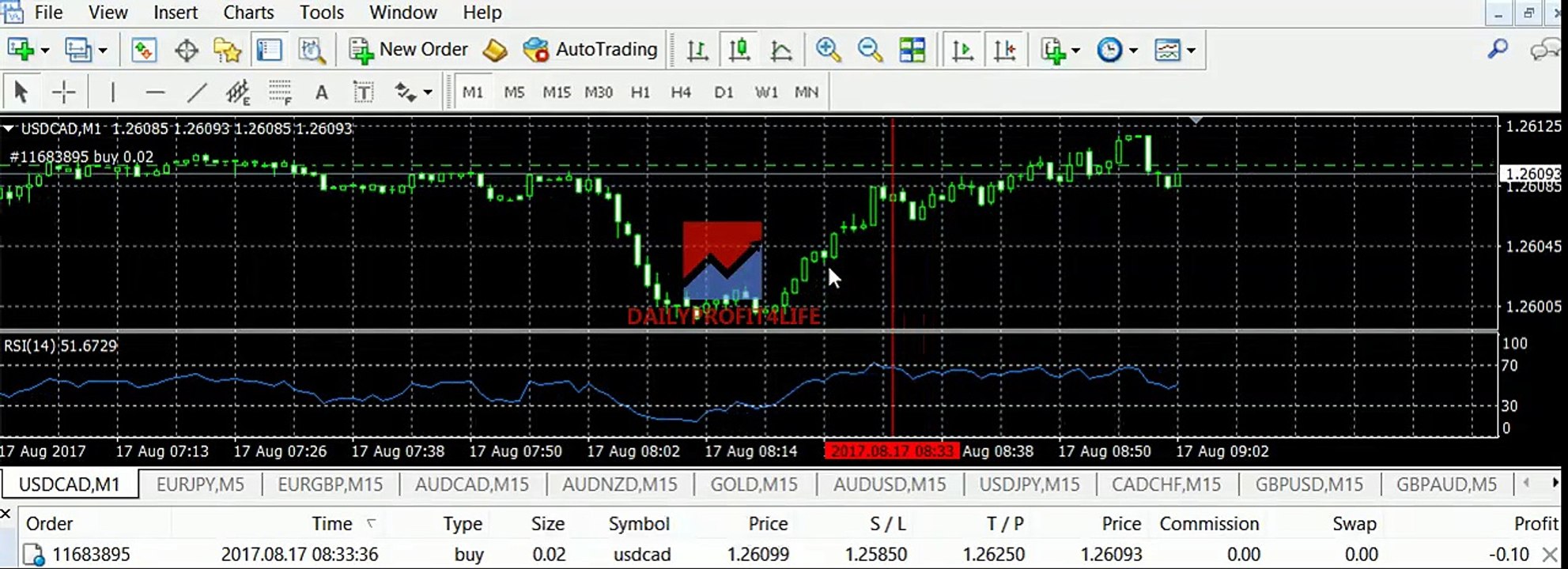 USDCAD trade - 17.aug. 2017 - Earn with forex trading