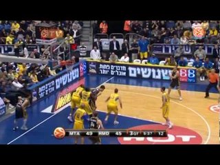 Sportingbet Month MVP