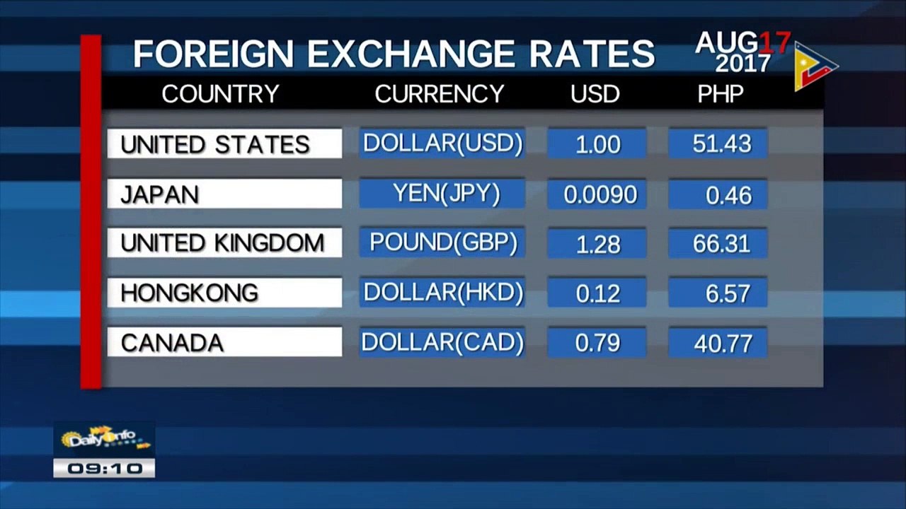 FYI: Friday's foreign exchange rates