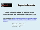 Trehalose Market  2017 Trends and Competitive Landscape Analysis 2022