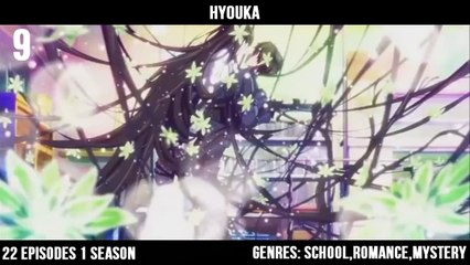 Top 10 Genius Male Anime Leads 🧠