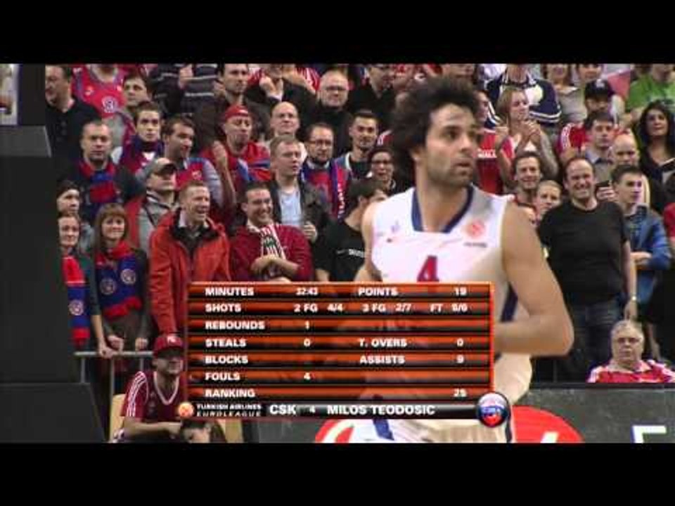 Player of the Game: Milos Teodosic, CSKA Moscow