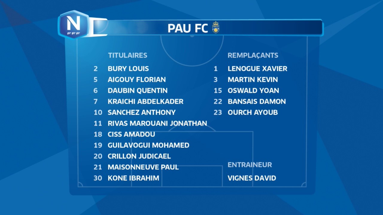 Compositions des Equipes