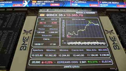 La Bolsa española cae 0,56% en una jornada marcada por los atentados en Cataluña