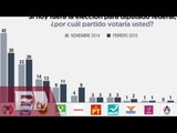 Resultados de encuestas previas a las elecciones 2015 / Titulares de la tarde