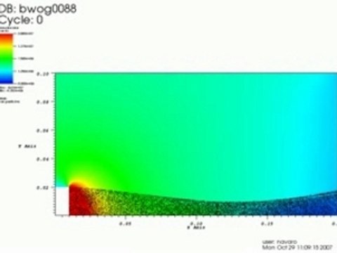 Faisceau axi-symetrique - Champ Electrique + particules