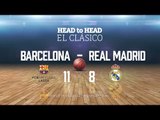 Greatest Rivalries: FC Barcelona Lassa - Real Madrid
