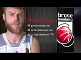 Spotlight on: Nicolo Melli, Brose Bamberg