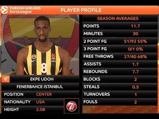 Player Profile: Ekpe Udoh, Fenerbahce Istanbul