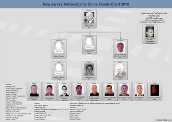 Mobsters - The DeCavalcante Family