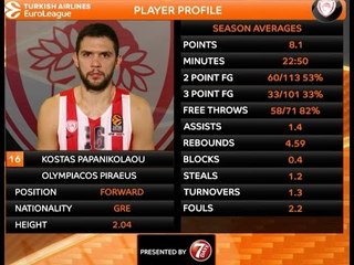 Player profile: Kostas Papanikolaou, Olympiacos Piraeus