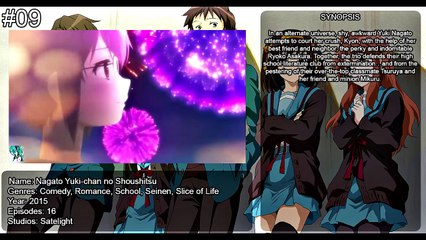 Top 10 Best School/Romance/Comedy  Anime