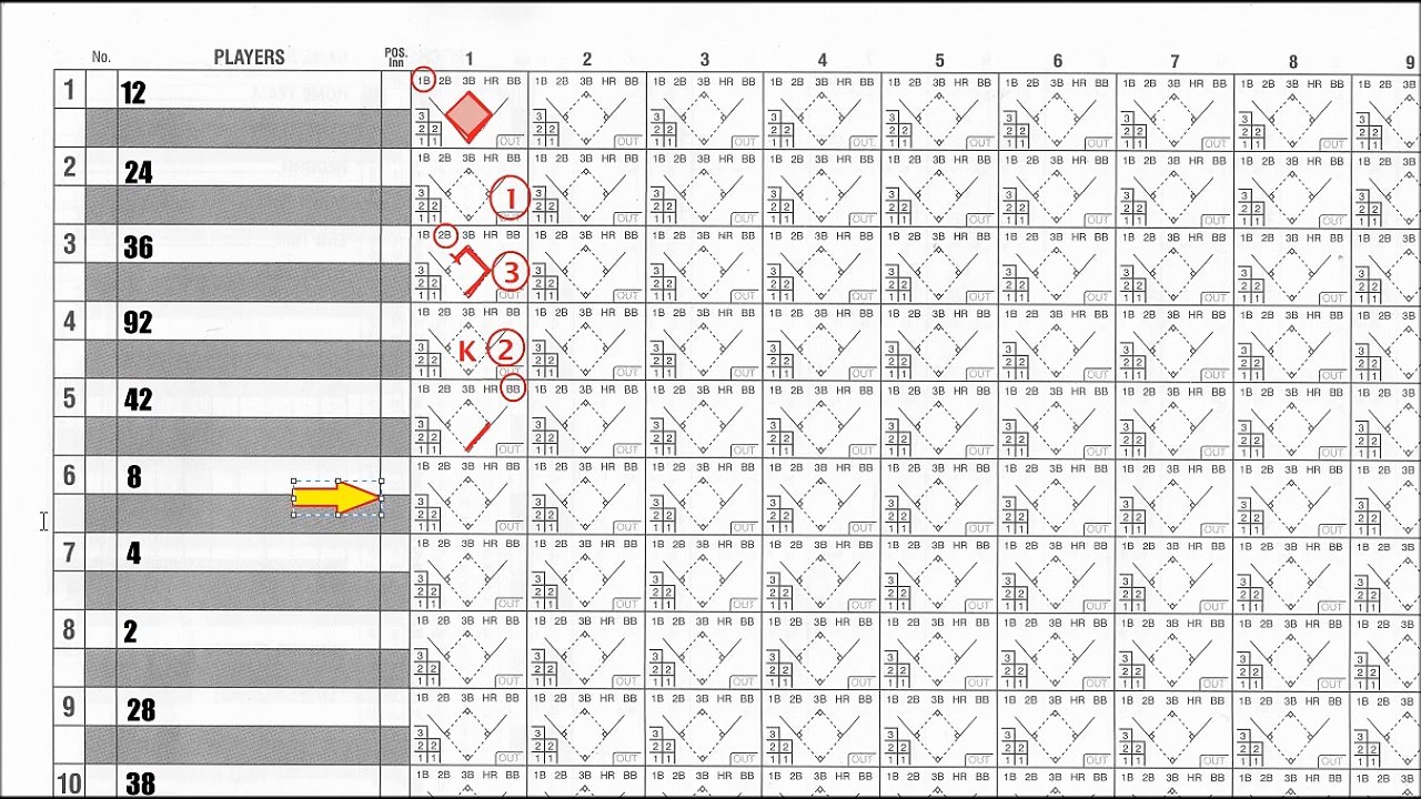 How To Score keeping baseball BASIC video Dailymotion