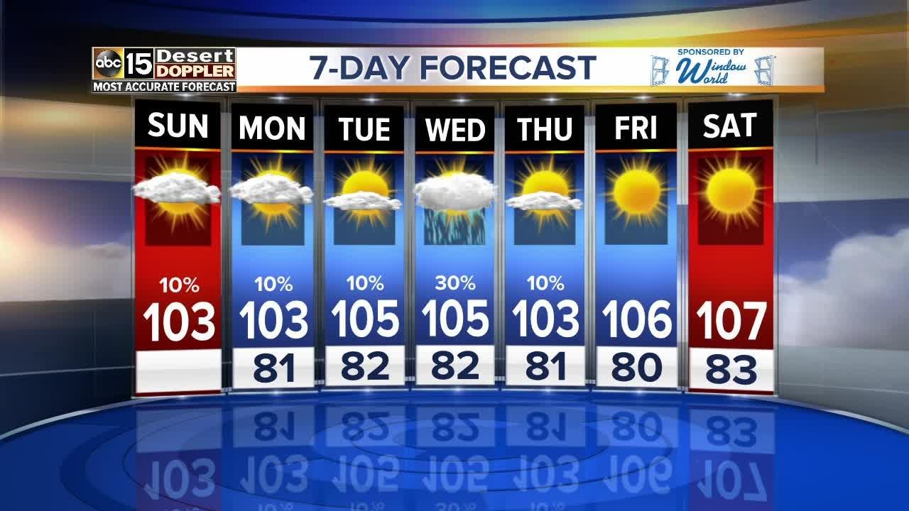 Rain chances return as the work week gets underway