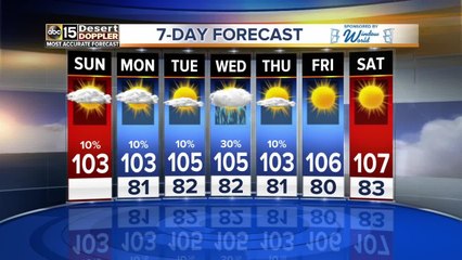 Rain chances return as the work week gets underway