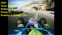 F1 Felipe Massa Onboard 2002 2016