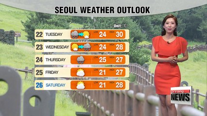 More unsettled weather