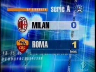 Milan 0-1 Roma