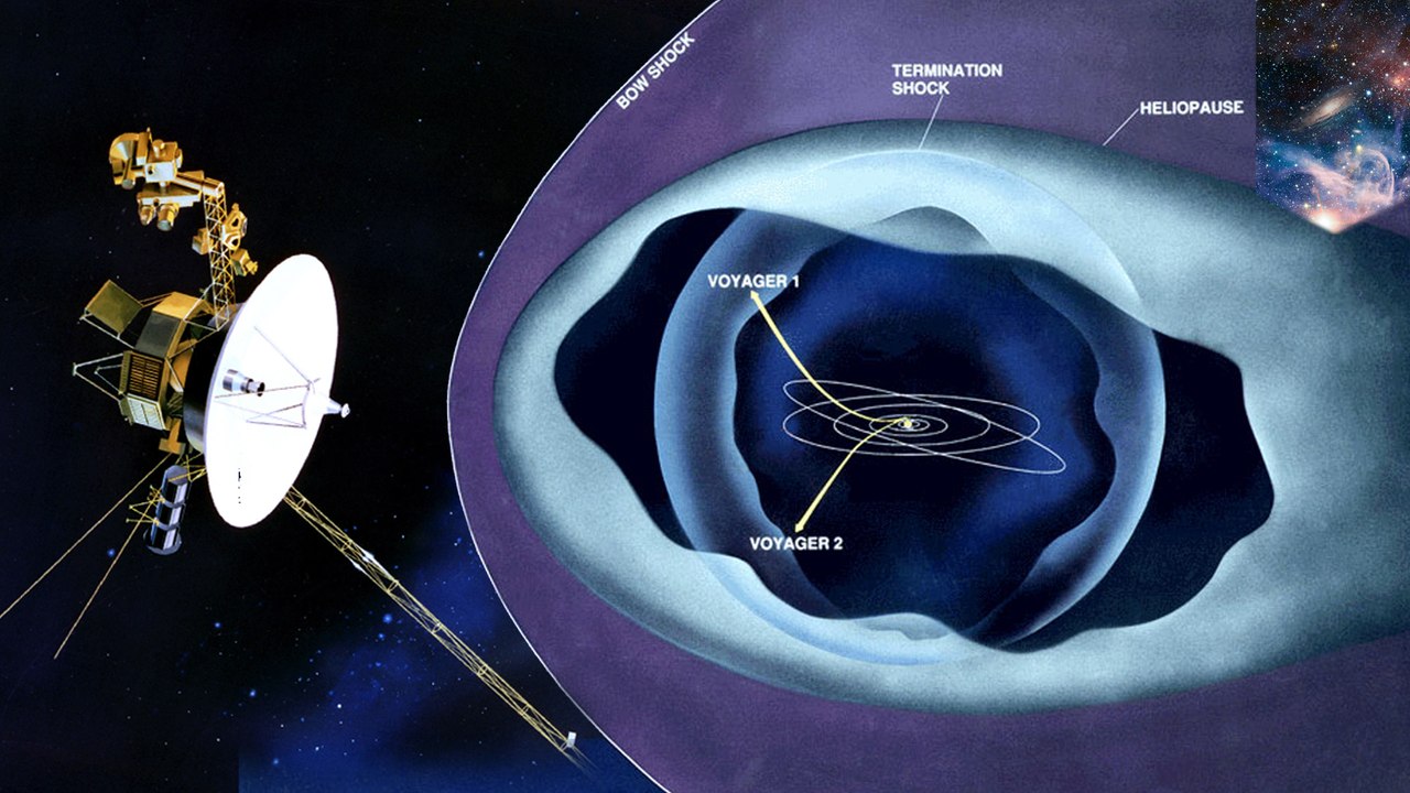The Heliosphere: NASA's Voyagers beyond the solar system
