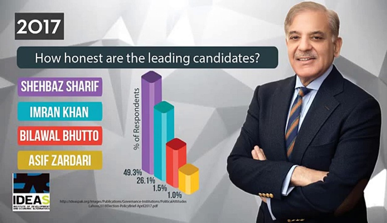 CM Punjab