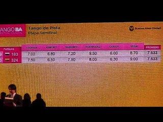 Finalistas Tango Pista, Mundial 2013