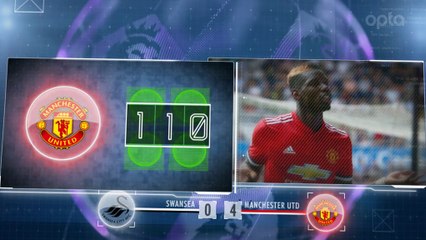 Premier League -5 choses à retenir de la 2e j.