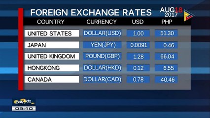 Tuesday's foreign exchange rates