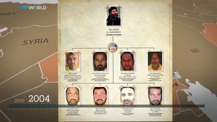 The history of Daesh (ISIS)