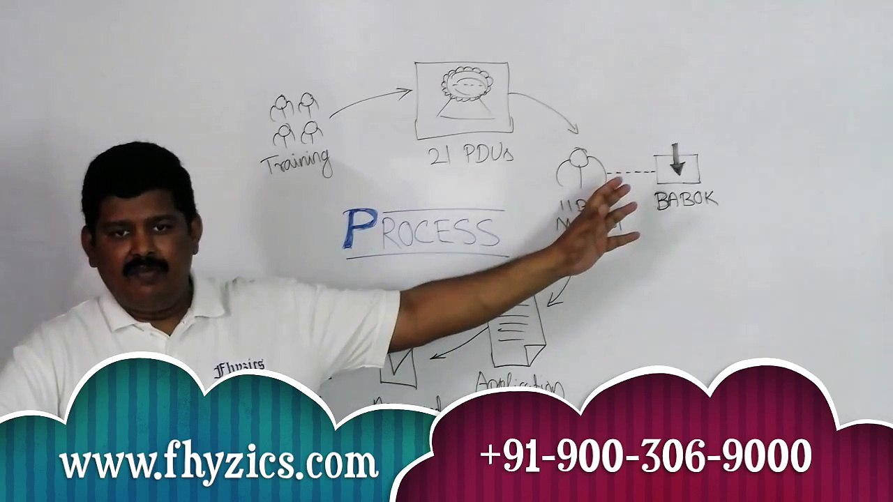 Business Analysis Certification Process