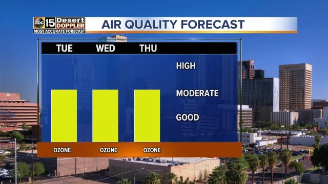 Slight storm chances return mid-week