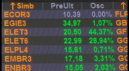 Mercado aplaude la propuesta de privatización de la estatal Eletrobras