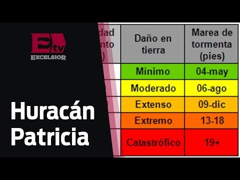 ¿Cómo se clasifican las categorías de los huracanes? / Excélsior Informa