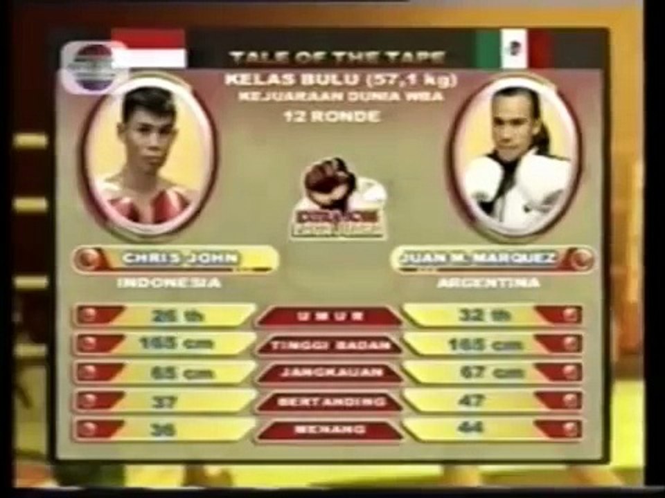 Chris John vs. Juan Manuel Marquez